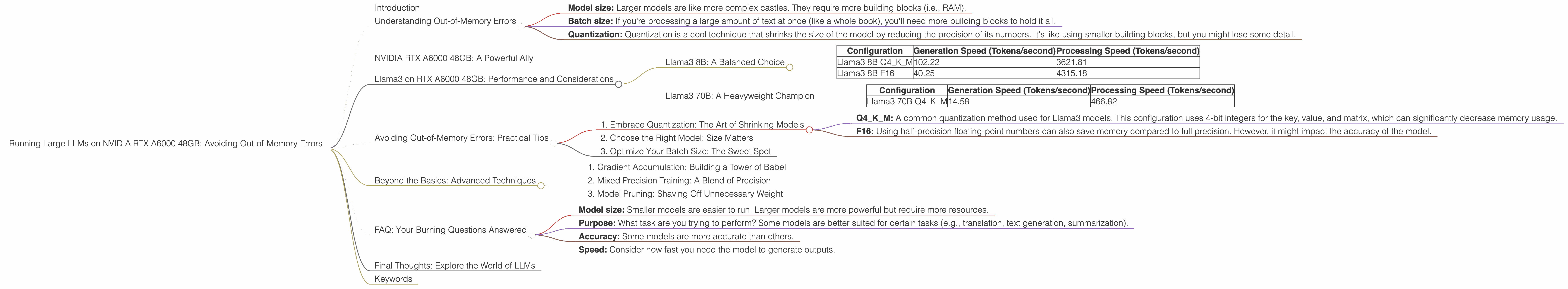 Chart showing device analysis nvidia rtx a6000 48gb benchmark for token speed generation