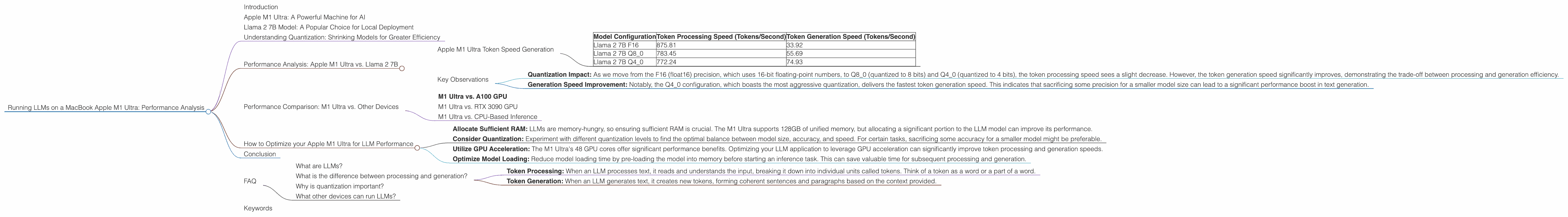 Chart showing device analysis apple m1 ultra 800gb 48cores benchmark for token speed generation