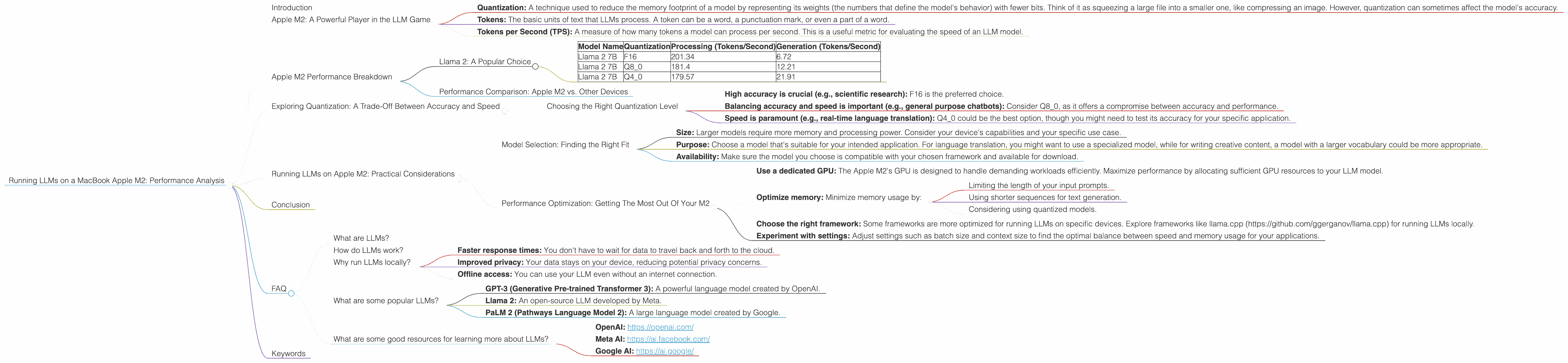 Chart showing device analysis apple m2 100gb 10cores benchmark for token speed generation