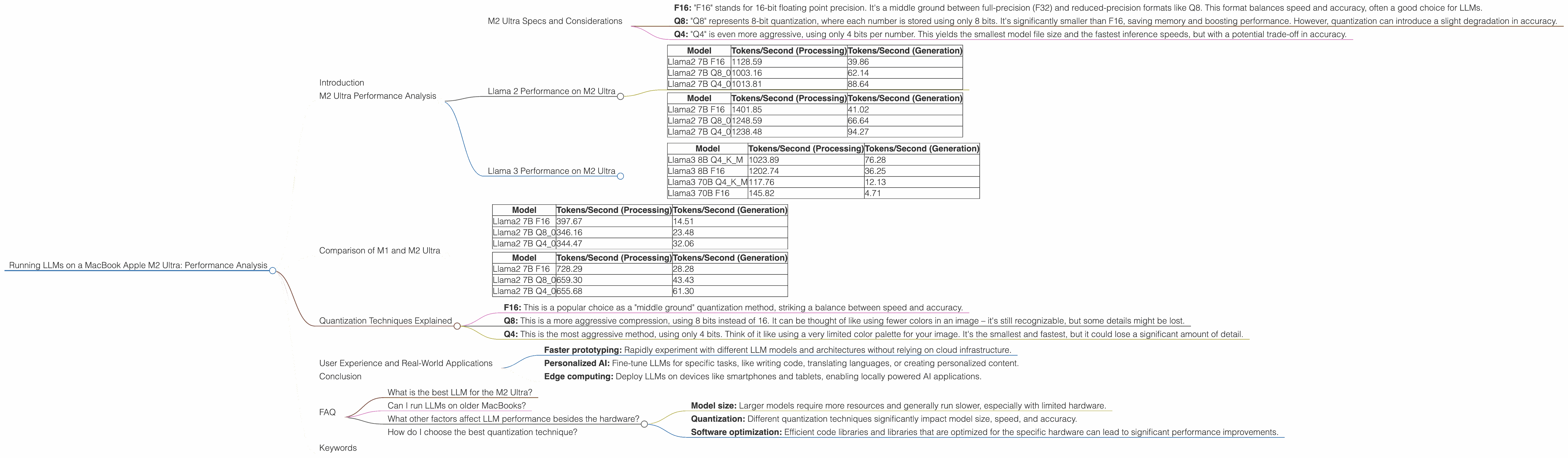 Chart showing device analysis apple m2 ultra 800gb 76cores benchmark for token speed generation, Chart showing device analysis apple m2 ultra 800gb 60cores benchmark for token speed generation