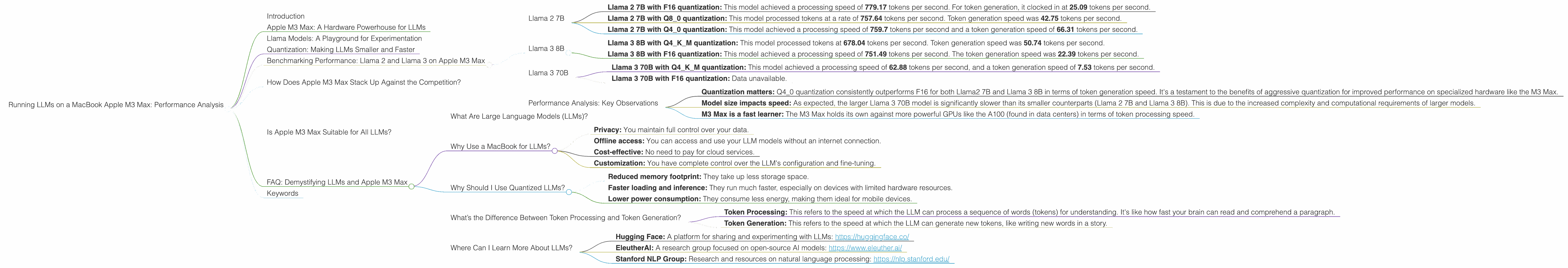 Chart showing device analysis apple m3 max 400gb 40cores benchmark for token speed generation
