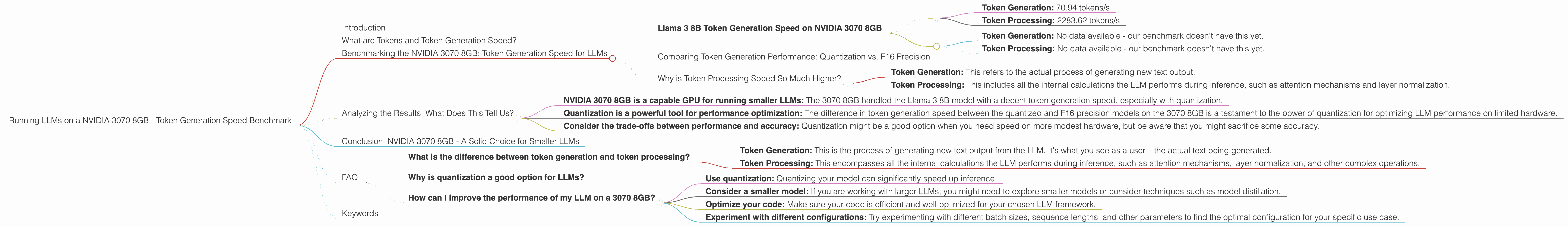 Chart showing device analysis nvidia 3070 8gb benchmark for token speed generation
