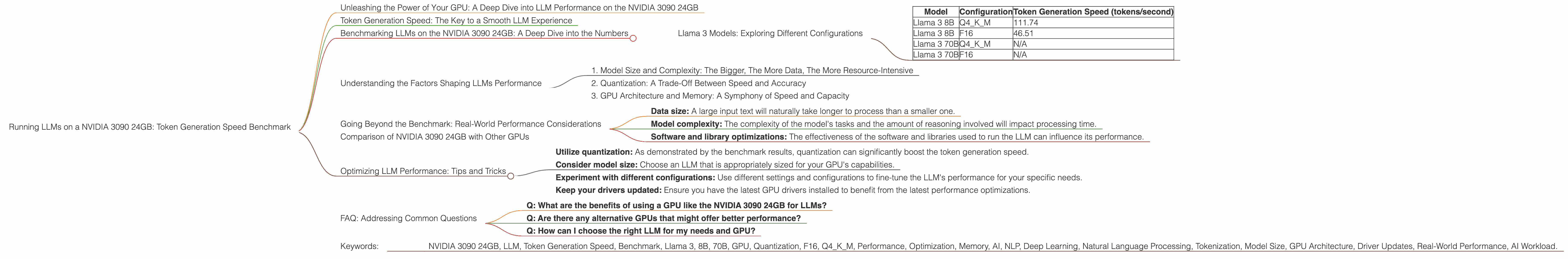 Chart showing device analysis nvidia 3090 24gb x2 benchmark for token speed generation, Chart showing device analysis nvidia 3090 24gb benchmark for token speed generation