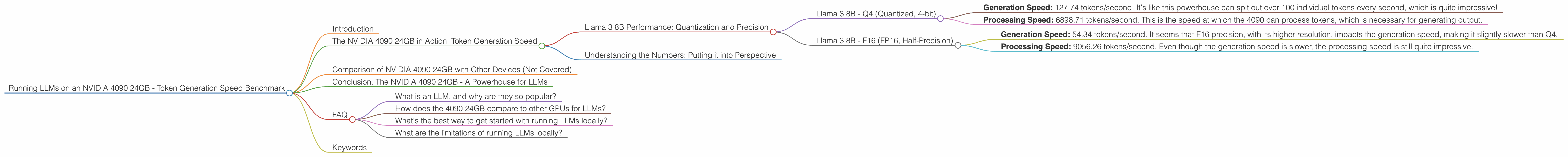 Chart showing device analysis nvidia 4090 24gb x2 benchmark for token speed generation, Chart showing device analysis nvidia 4090 24gb benchmark for token speed generation