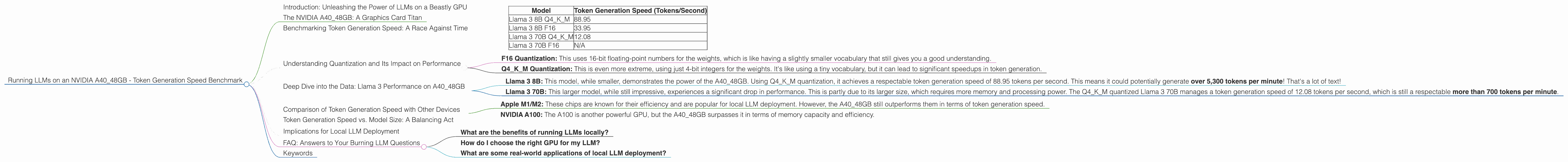 Chart showing device analysis nvidia a40 48gb benchmark for token speed generation