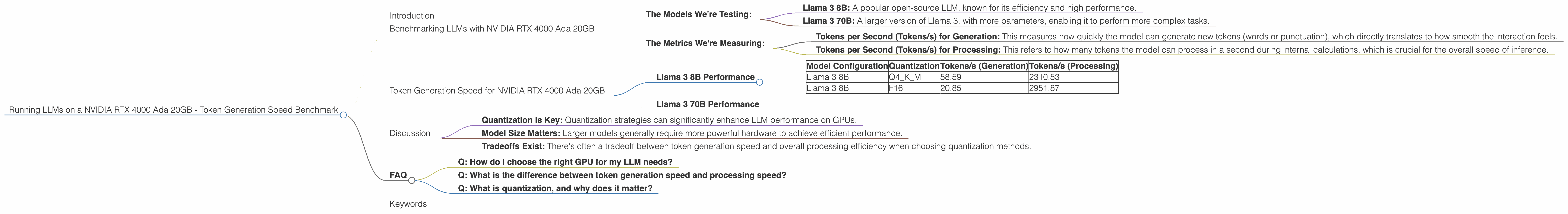 Chart showing device analysis nvidia rtx 4000 ada 20gb x4 benchmark for token speed generation, Chart showing device analysis nvidia rtx 4000 ada 20gb benchmark for token speed generation