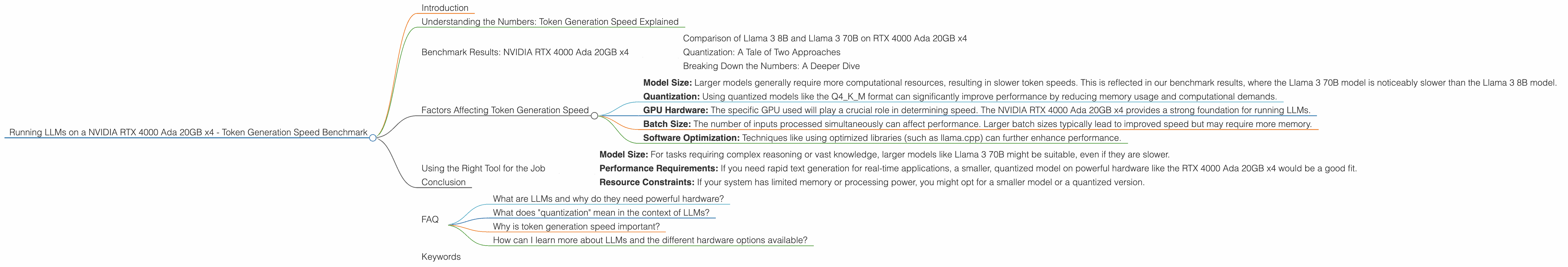 Chart showing device analysis nvidia rtx 4000 ada 20gb x4 benchmark for token speed generation