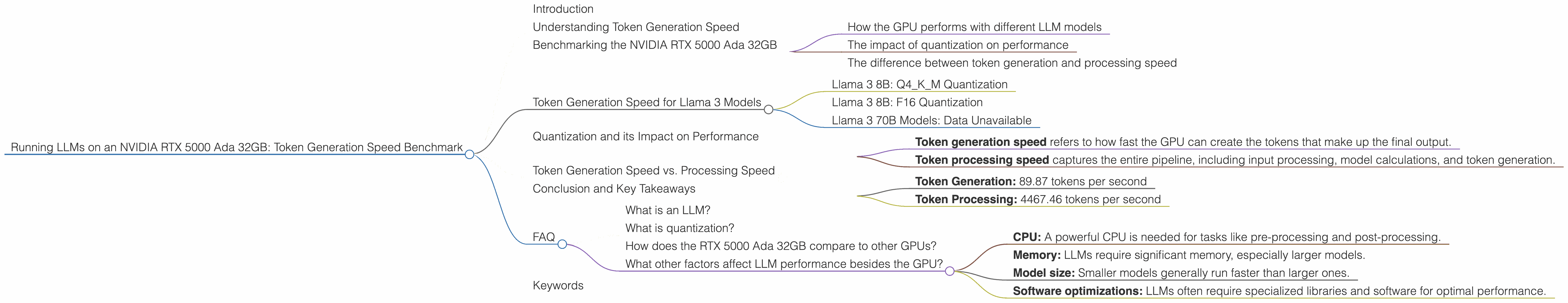 Chart showing device analysis nvidia rtx 5000 ada 32gb benchmark for token speed generation