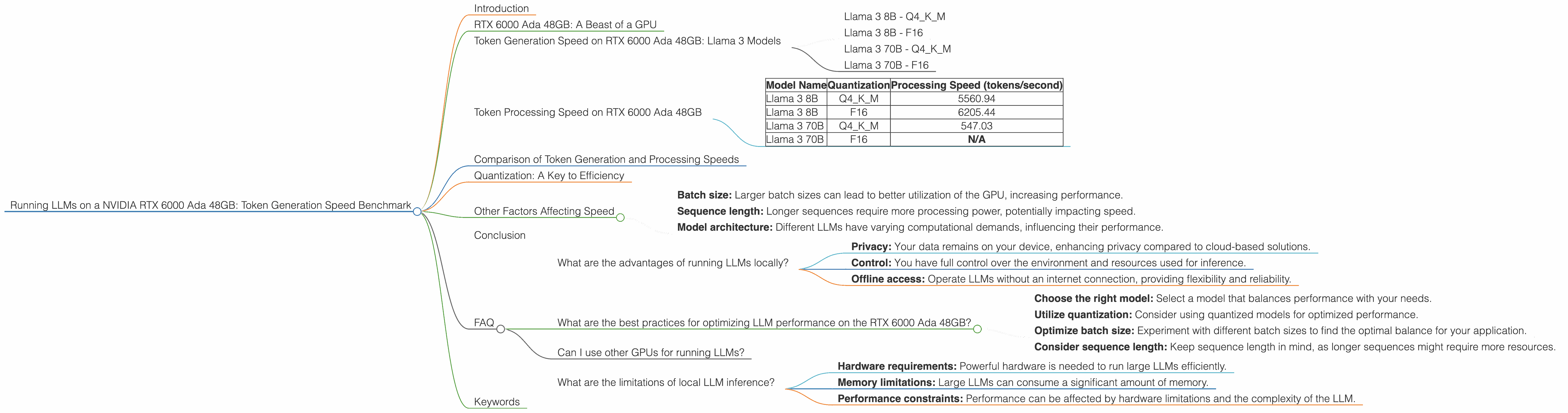 Chart showing device analysis nvidia rtx 6000 ada 48gb benchmark for token speed generation
