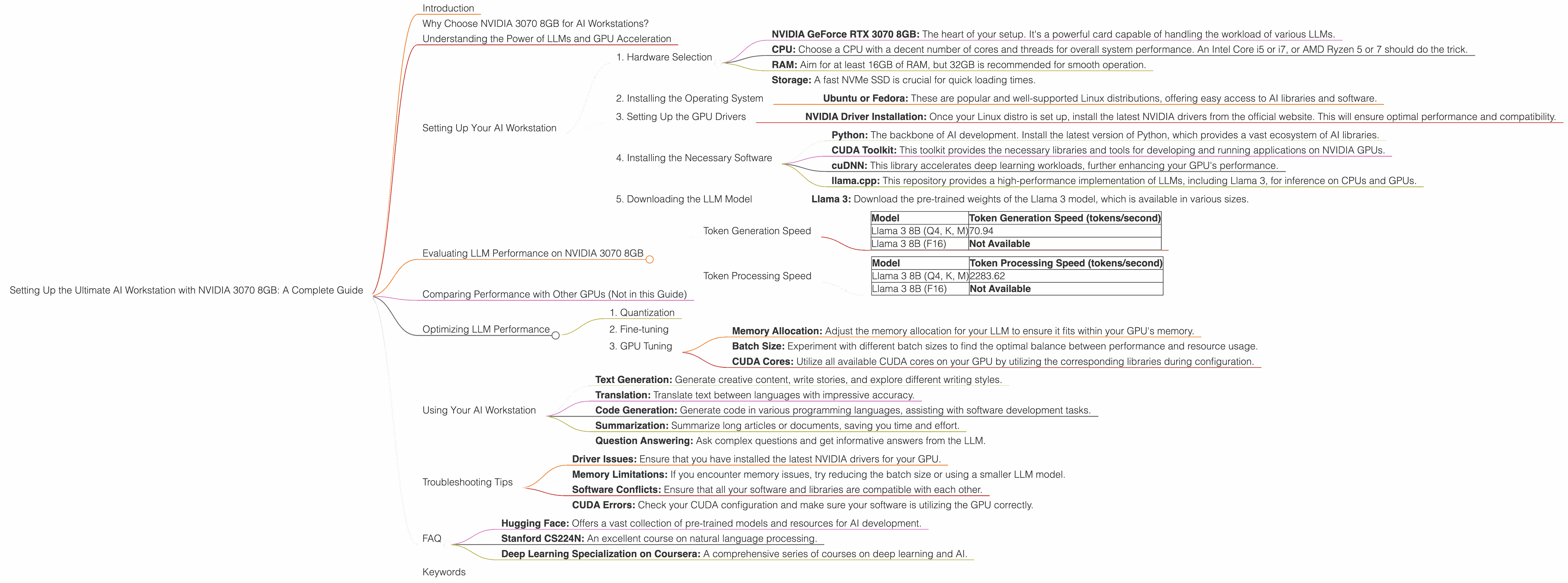 Chart showing device analysis nvidia 3070 8gb benchmark for token speed generation