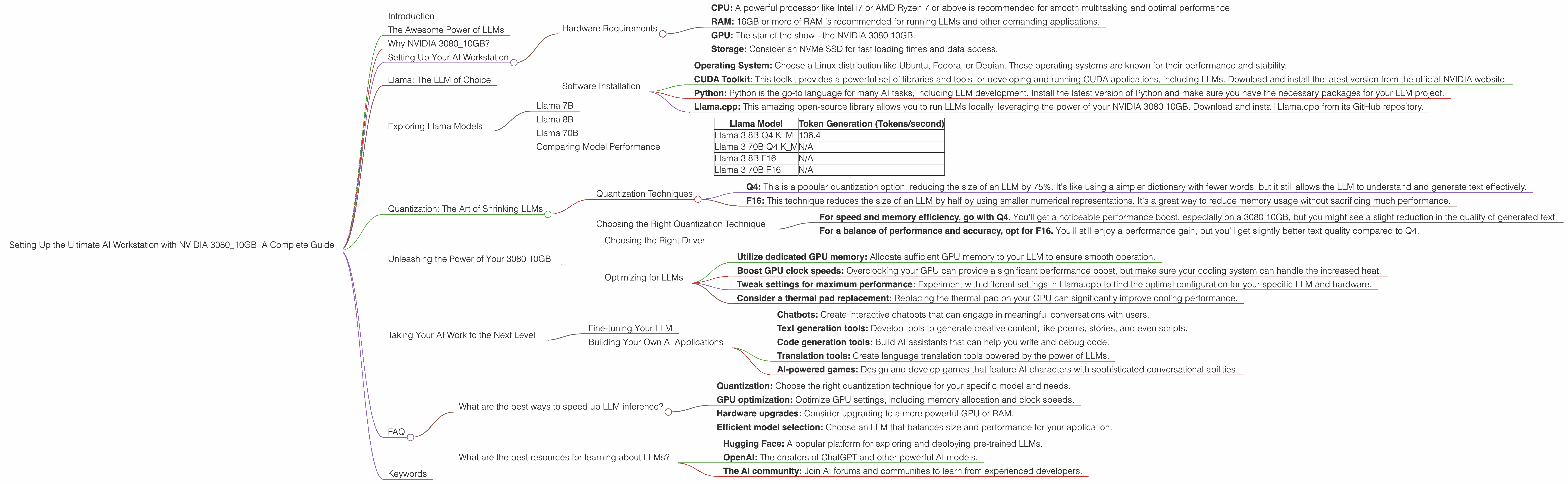 Chart showing device analysis nvidia 3080 10gb benchmark for token speed generation