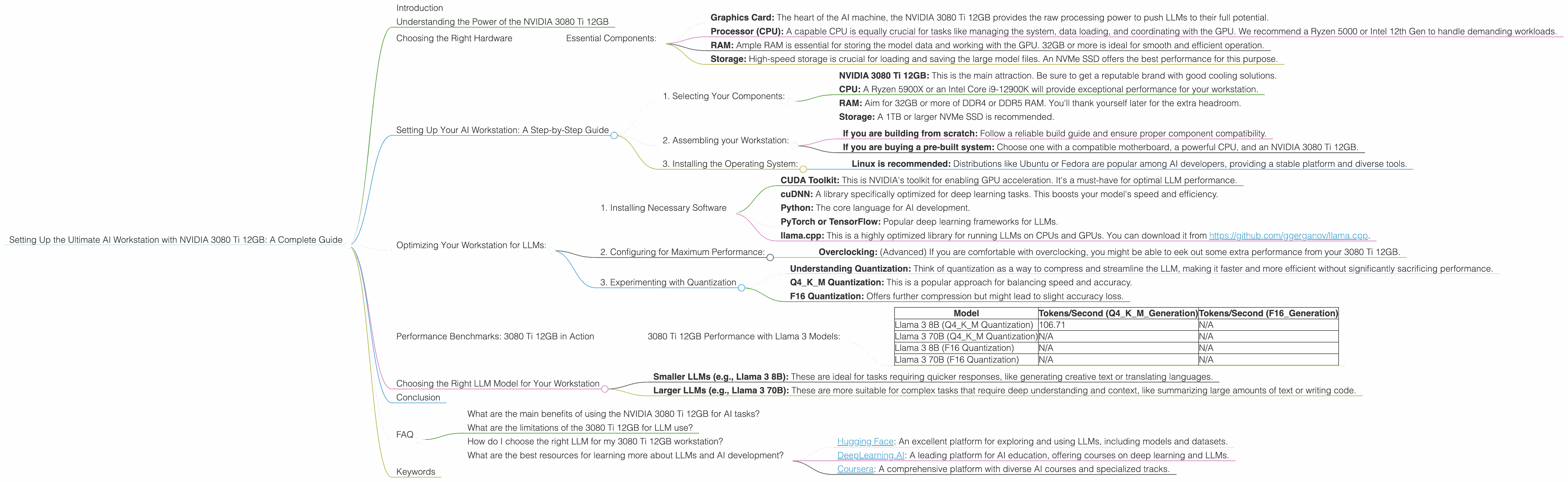 Chart showing device analysis nvidia 3080 ti 12gb benchmark for token speed generation