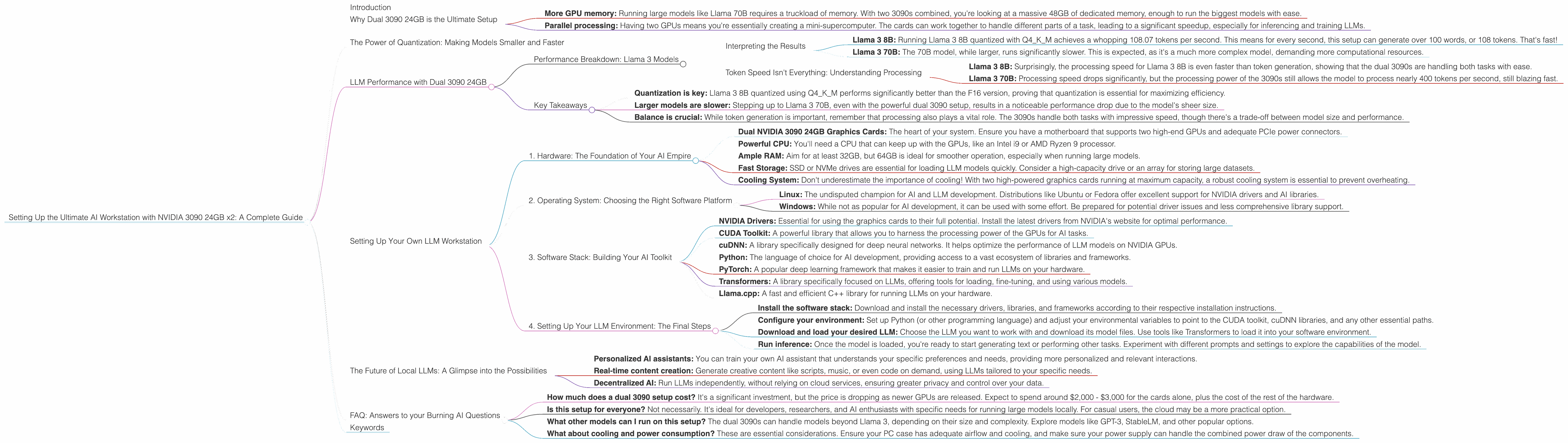 Chart showing device analysis nvidia 3090 24gb x2 benchmark for token speed generation