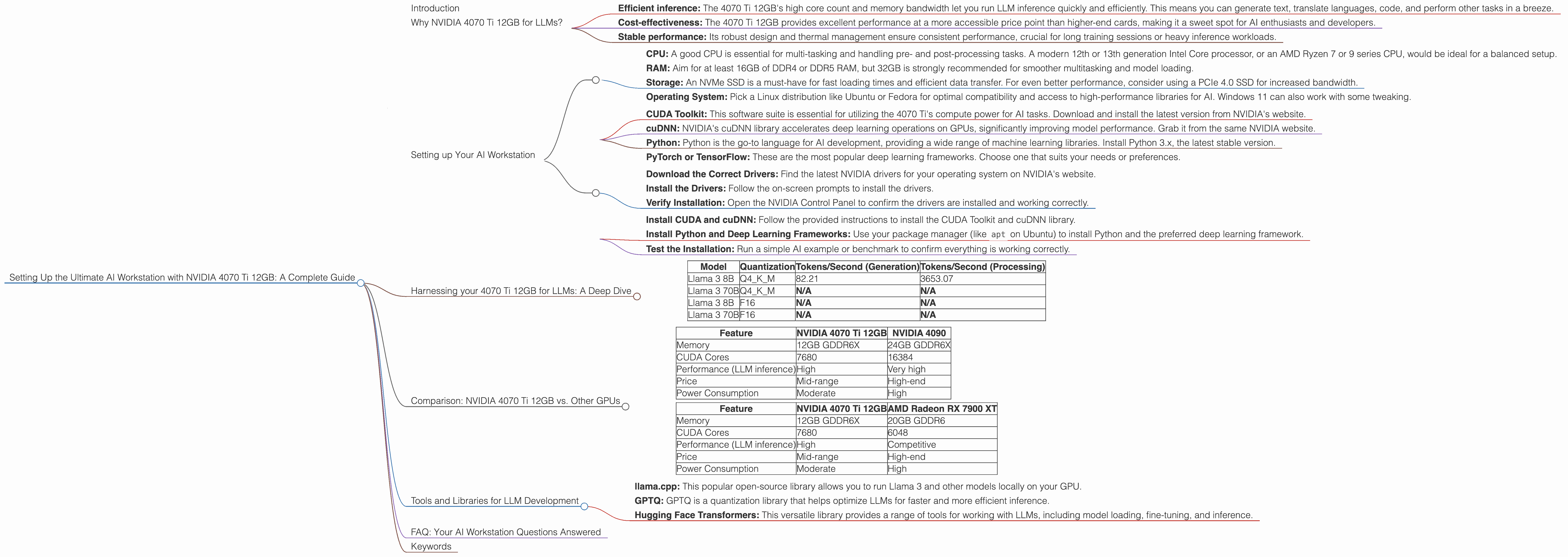 Chart showing device analysis nvidia 4070 ti 12gb benchmark for token speed generation