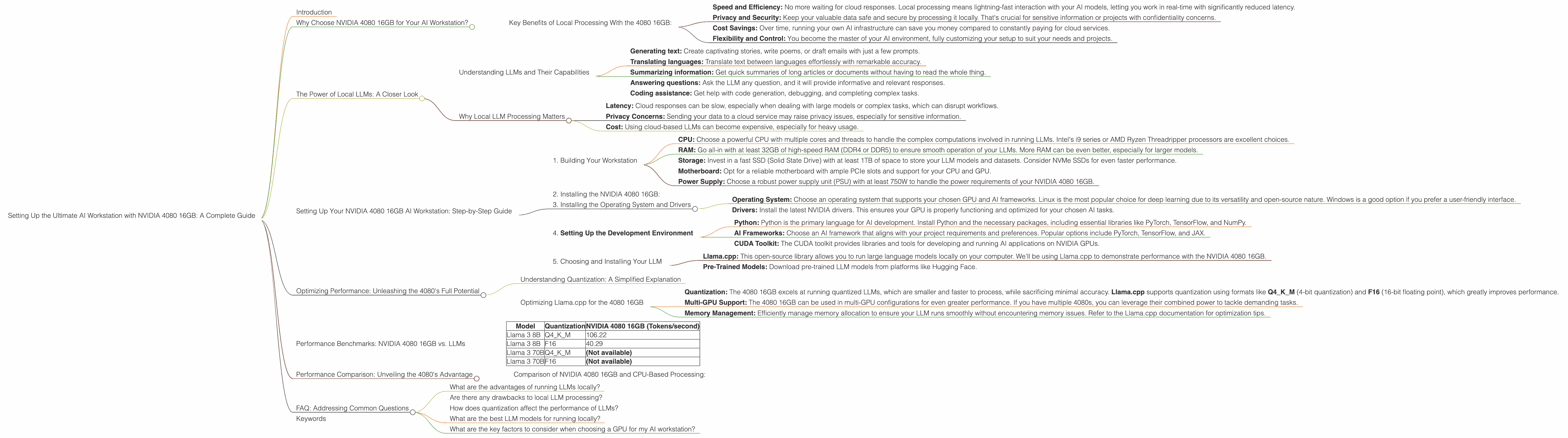 Chart showing device analysis nvidia 4080 16gb benchmark for token speed generation