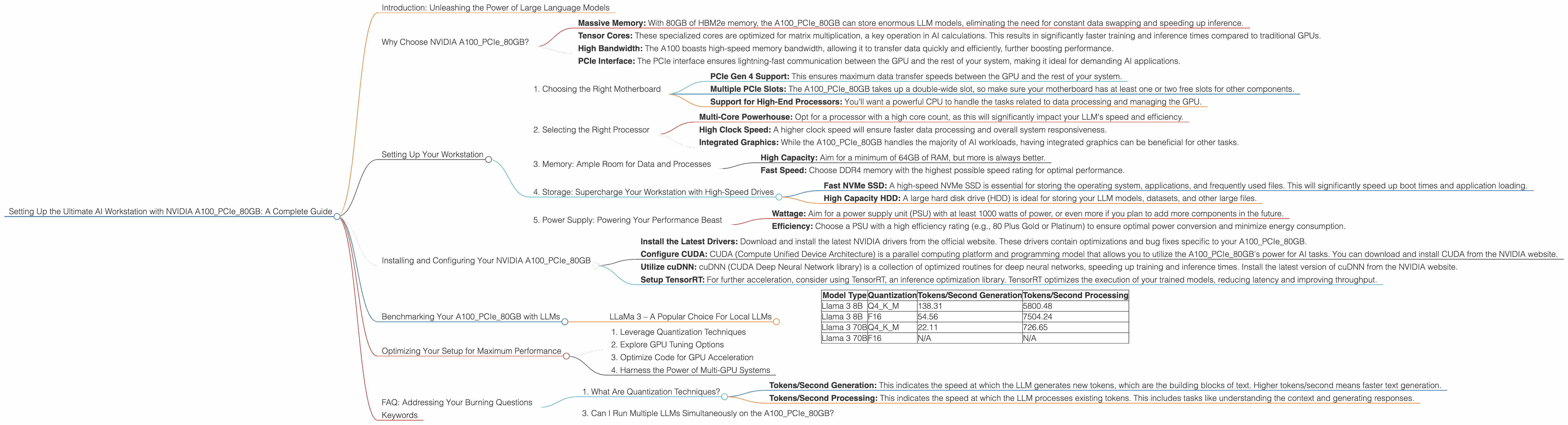 Chart showing device analysis nvidia a100 pcie 80gb benchmark for token speed generation