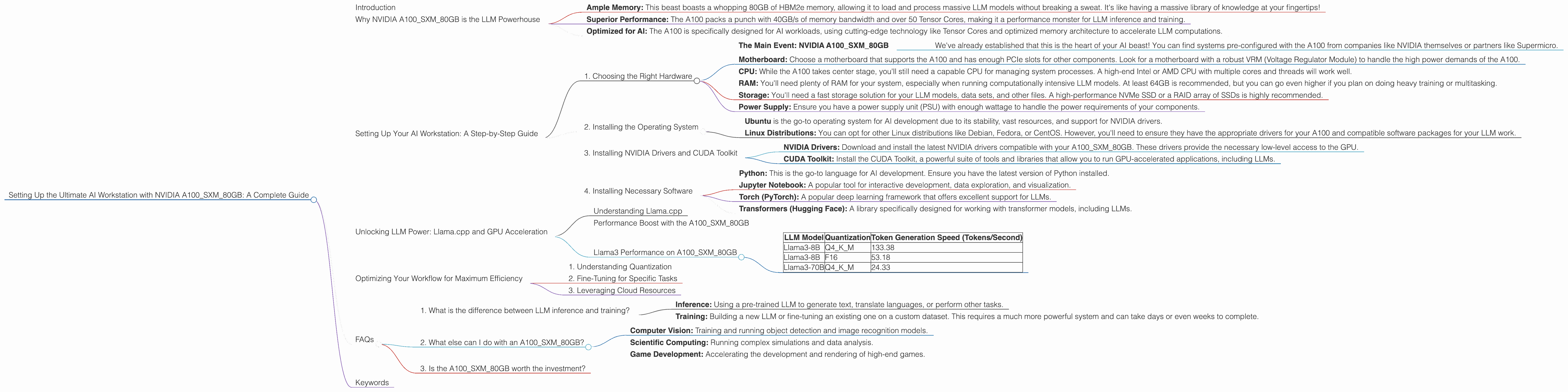 Chart showing device analysis nvidia a100 sxm 80gb benchmark for token speed generation