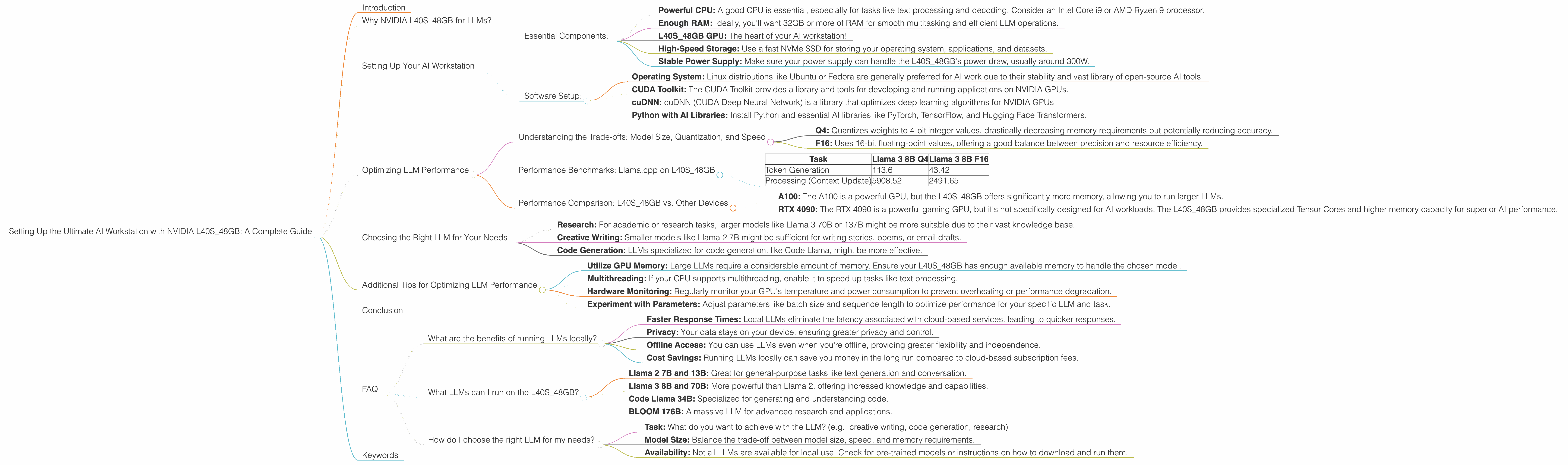 Chart showing device analysis nvidia l40s 48gb benchmark for token speed generation