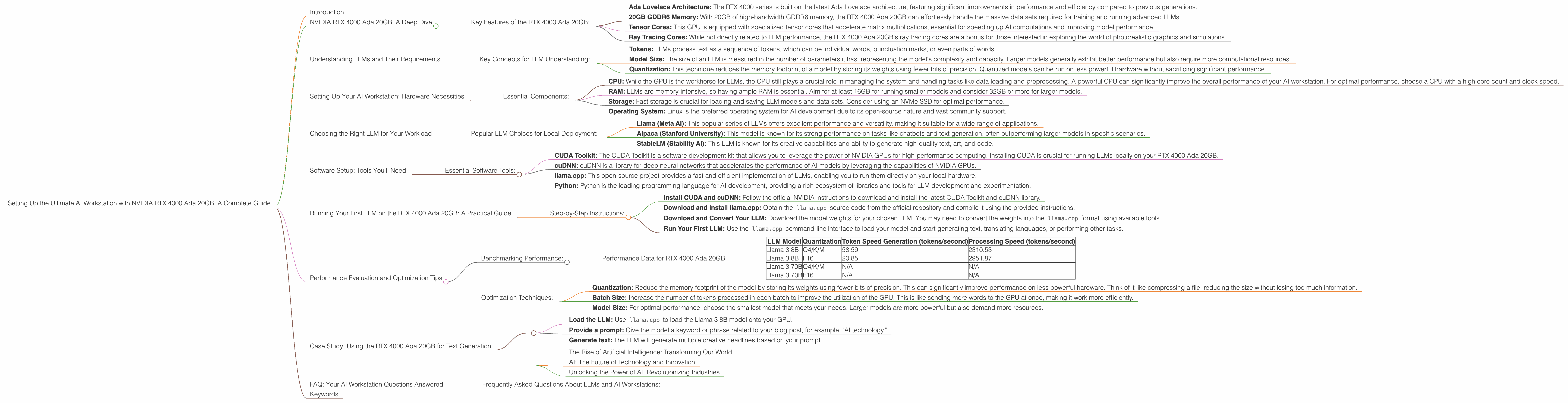 Chart showing device analysis nvidia rtx 4000 ada 20gb x4 benchmark for token speed generation, Chart showing device analysis nvidia rtx 4000 ada 20gb benchmark for token speed generation