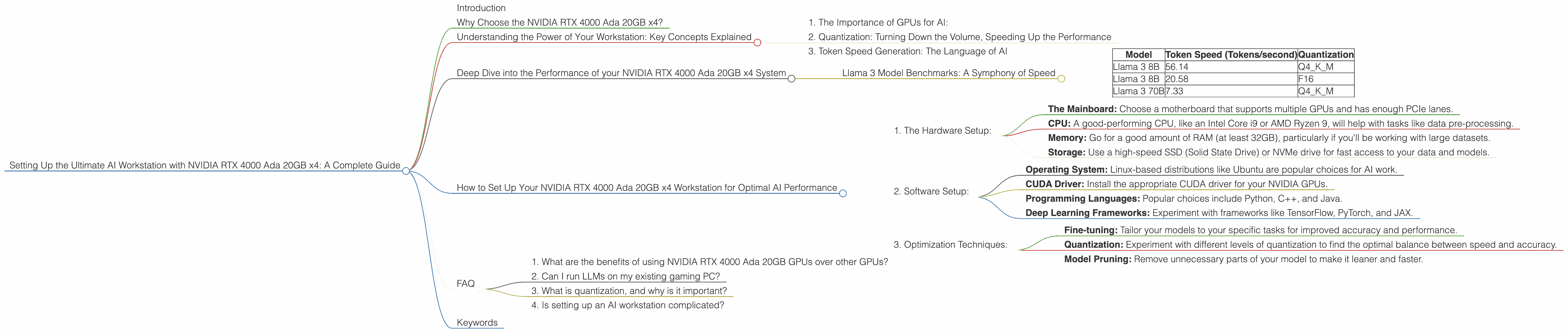 Chart showing device analysis nvidia rtx 4000 ada 20gb x4 benchmark for token speed generation