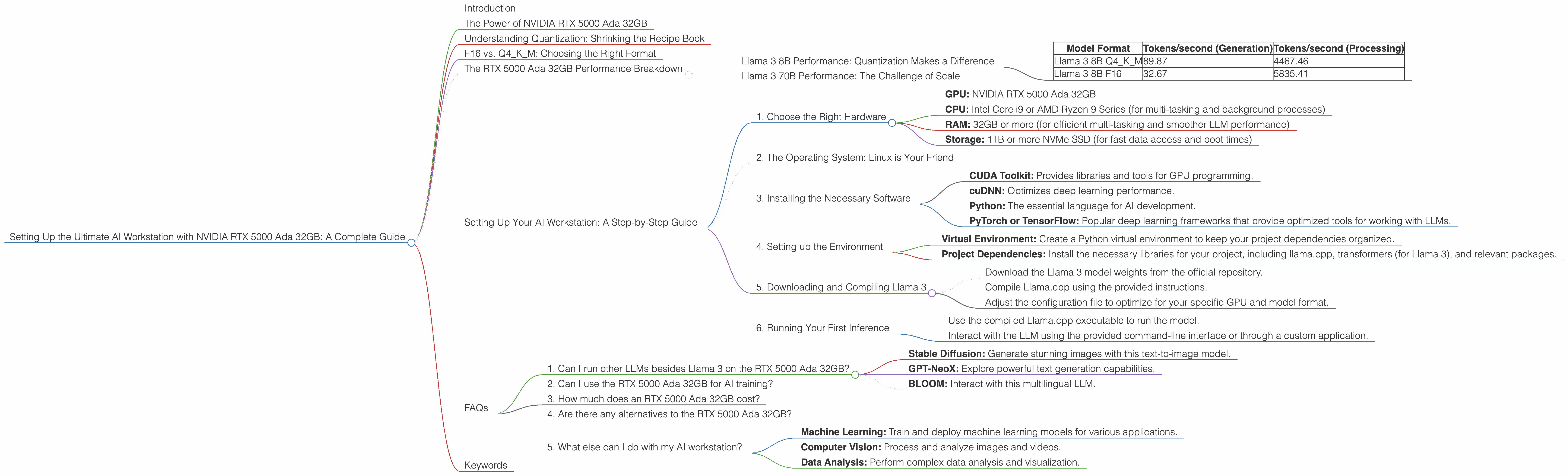 Chart showing device analysis nvidia rtx 5000 ada 32gb benchmark for token speed generation