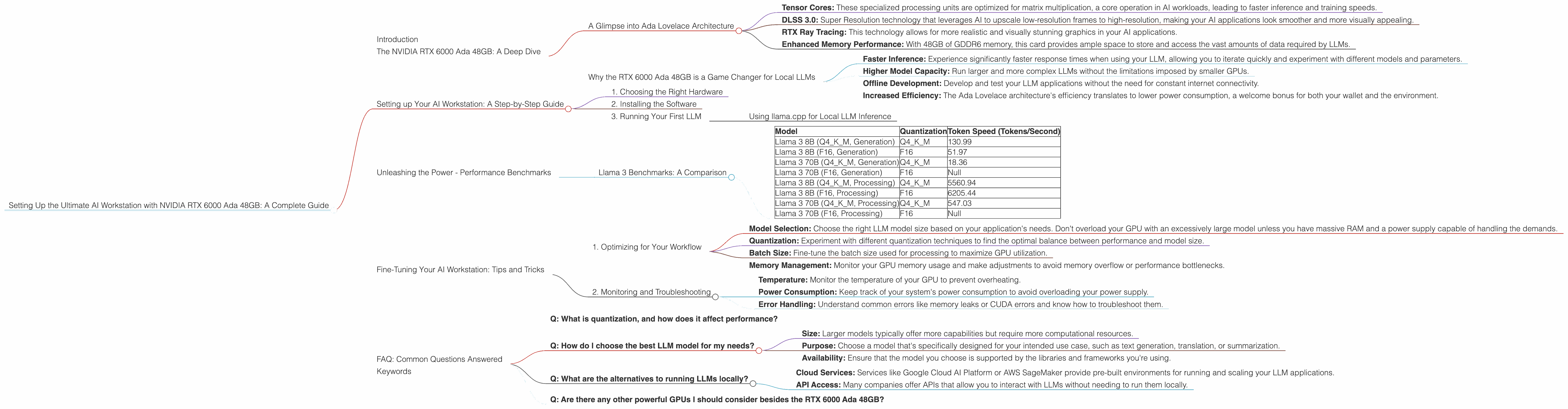 Chart showing device analysis nvidia rtx 6000 ada 48gb benchmark for token speed generation