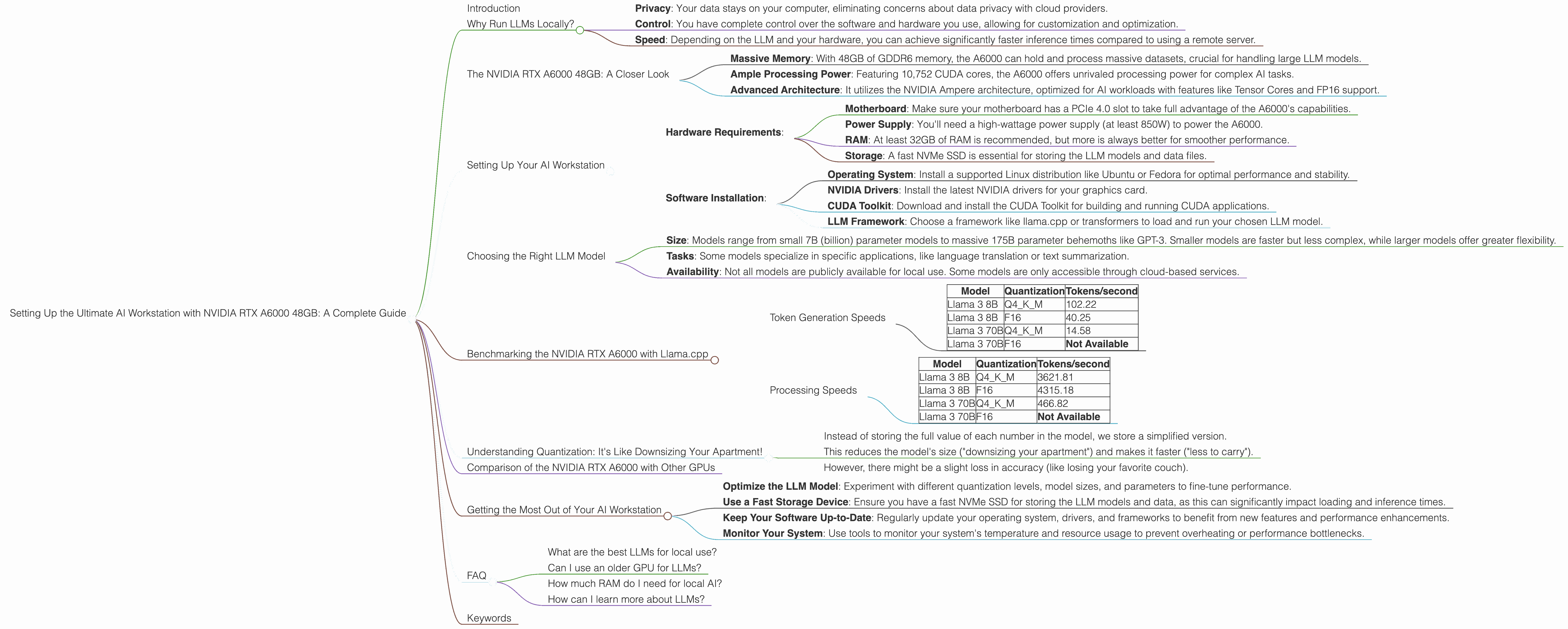 Chart showing device analysis nvidia rtx a6000 48gb benchmark for token speed generation