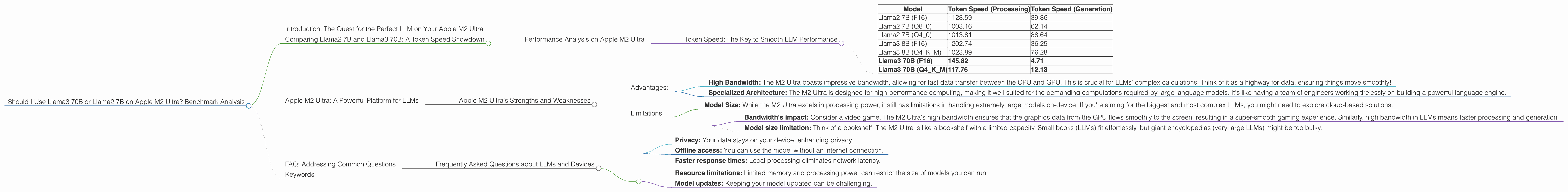 Chart showing device analysis apple m2 ultra 800gb 76cores benchmark for token speed generation, Chart showing device analysis apple m2 ultra 800gb 60cores benchmark for token speed generation