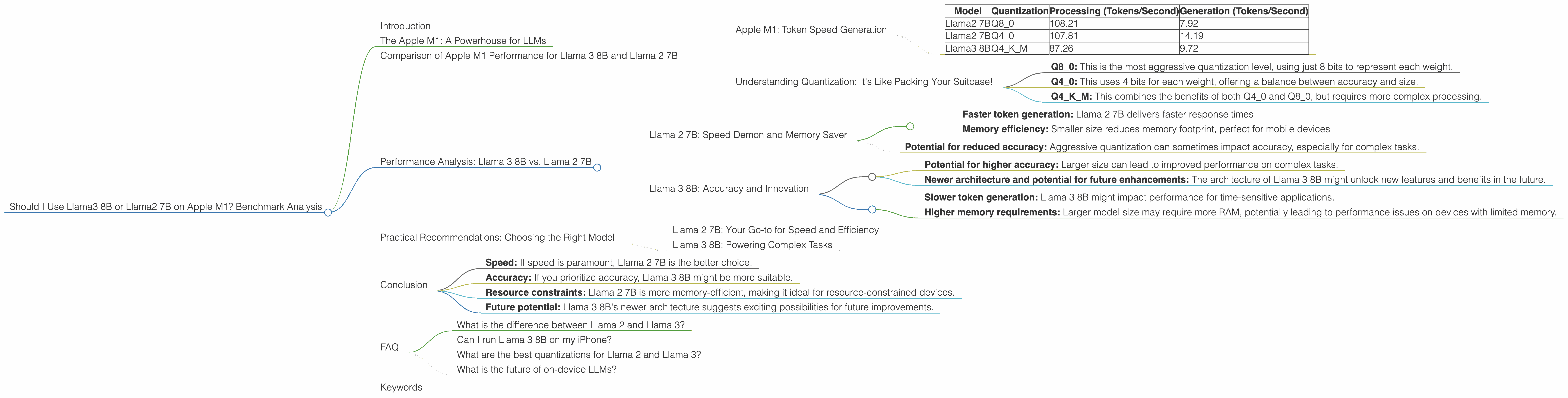 Chart showing device analysis apple m1 68gb 8cores benchmark for token speed generation, Chart showing device analysis apple m1 68gb 7cores benchmark for token speed generation