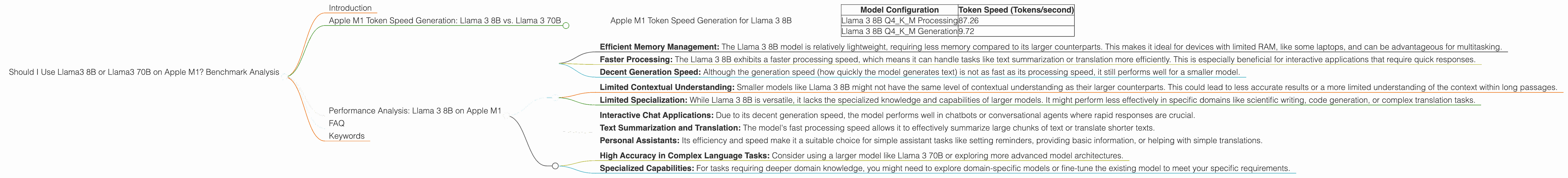 Chart showing device analysis apple m1 68gb 8cores benchmark for token speed generation, Chart showing device analysis apple m1 68gb 7cores benchmark for token speed generation