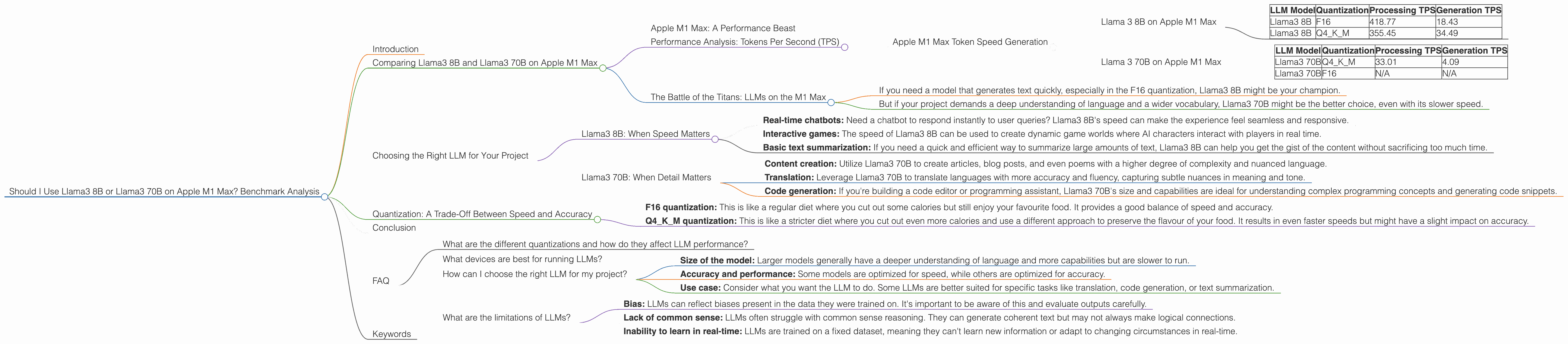 Chart showing device analysis apple m1 max 400gb 32cores benchmark for token speed generation, Chart showing device analysis apple m1 max 400gb 24cores benchmark for token speed generation