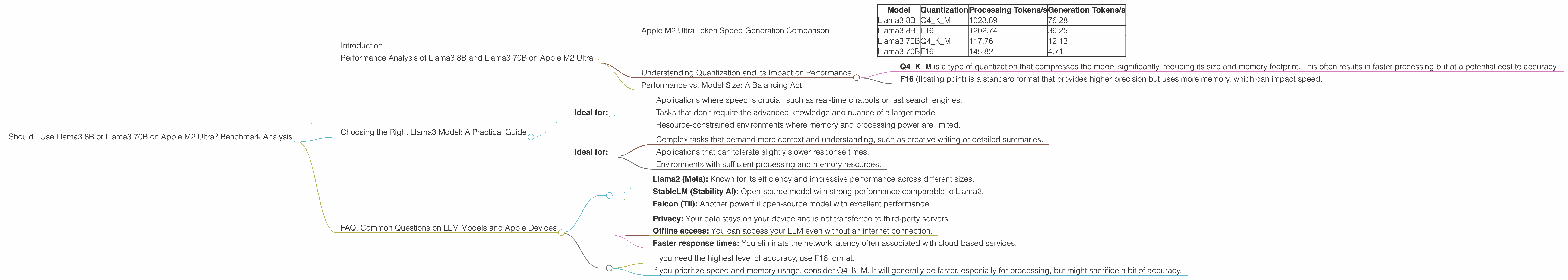 Chart showing device analysis apple m2 ultra 800gb 76cores benchmark for token speed generation, Chart showing device analysis apple m2 ultra 800gb 60cores benchmark for token speed generation