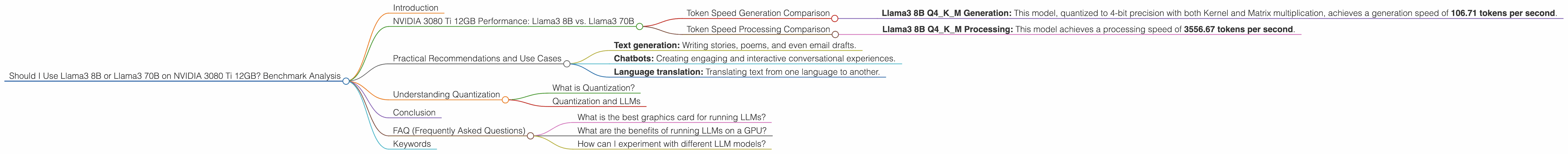 Chart showing device analysis nvidia 3080 ti 12gb benchmark for token speed generation