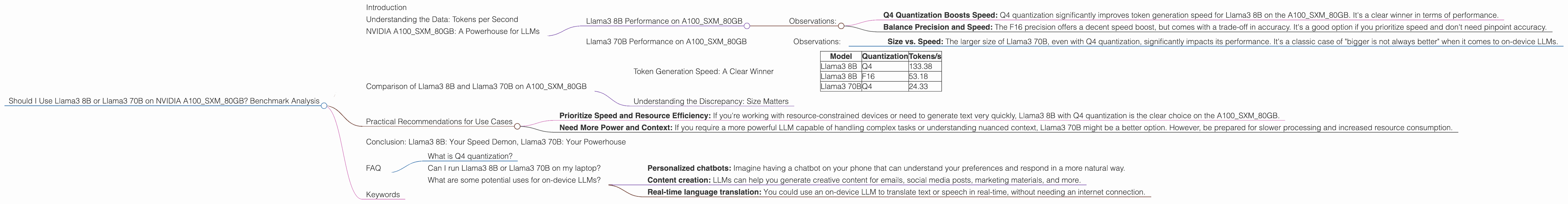 Chart showing device analysis nvidia a100 sxm 80gb benchmark for token speed generation