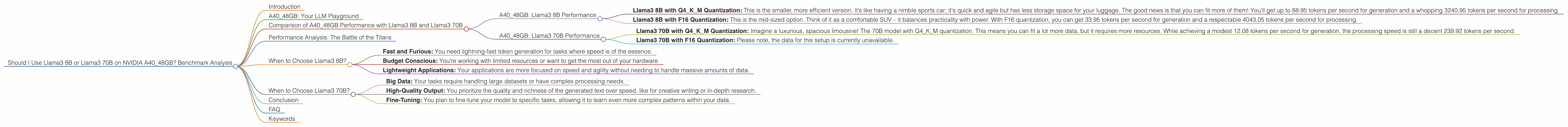 Chart showing device analysis nvidia a40 48gb benchmark for token speed generation