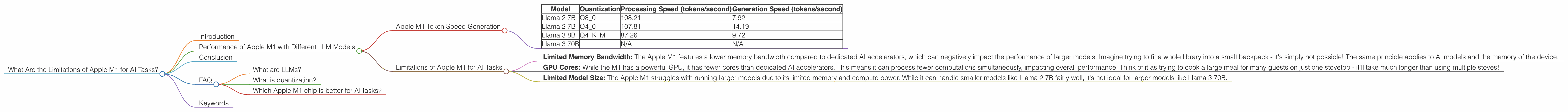 Chart showing device analysis apple m1 68gb 8cores benchmark for token speed generation, Chart showing device analysis apple m1 68gb 7cores benchmark for token speed generation