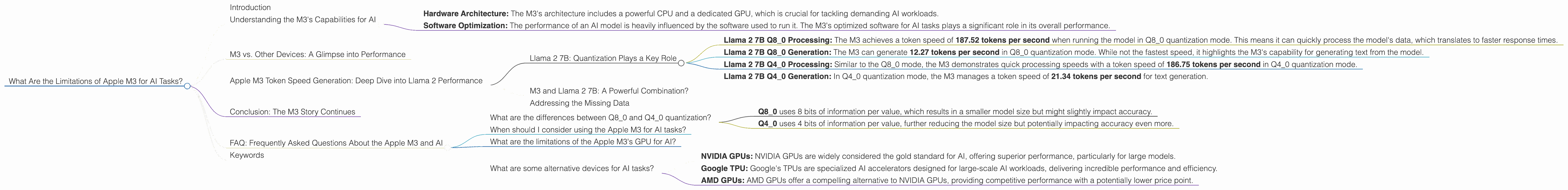 Chart showing device analysis apple m3 100gb 10cores benchmark for token speed generation