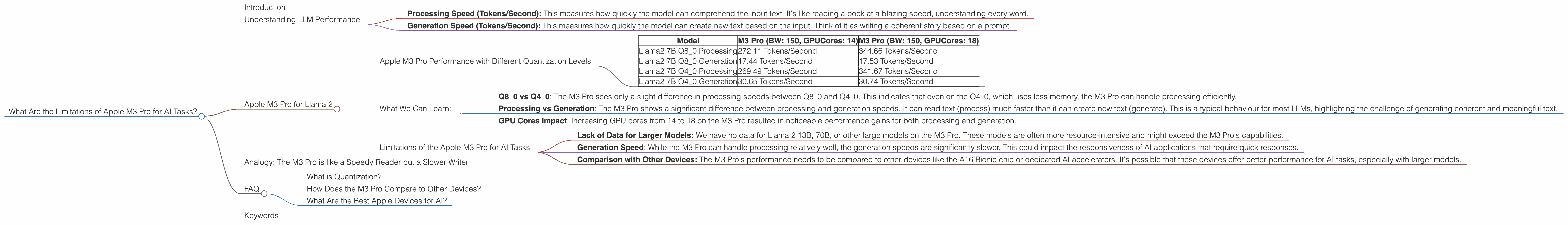 Chart showing device analysis apple m3 pro 150gb 18cores benchmark for token speed generation, Chart showing device analysis apple m3 pro 150gb 14cores benchmark for token speed generation