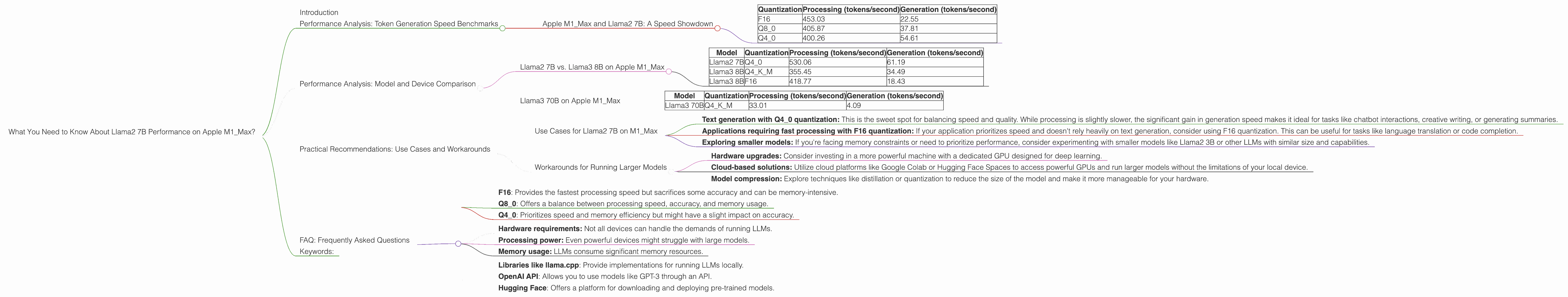 Chart showing device analysis apple m1 max 400gb 32cores benchmark for token speed generation, Chart showing device analysis apple m1 max 400gb 24cores benchmark for token speed generation