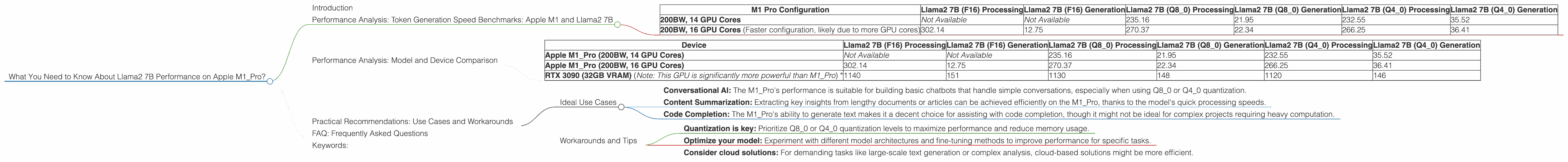 Chart showing device analysis apple m1 pro 200gb 16cores benchmark for token speed generation, Chart showing device analysis apple m1 pro 200gb 14cores benchmark for token speed generation