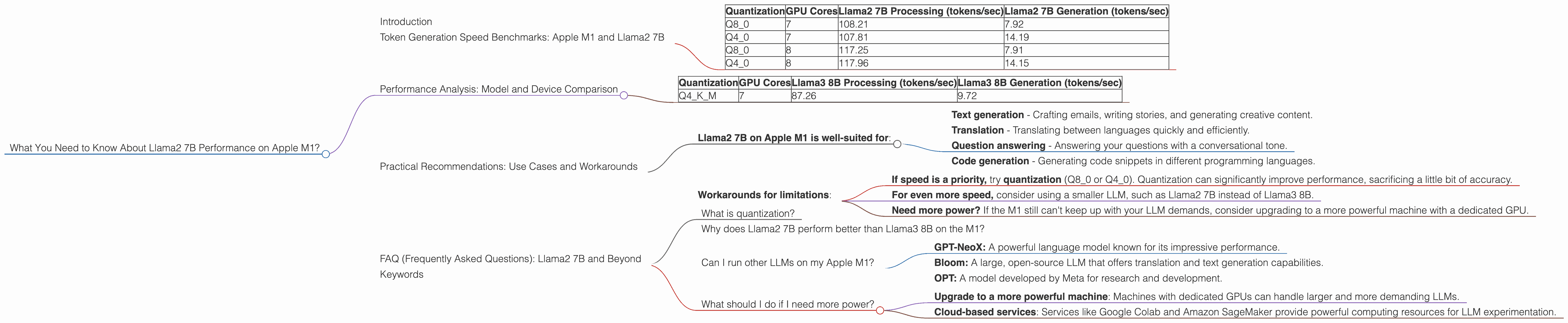 Chart showing device analysis apple m1 68gb 8cores benchmark for token speed generation, Chart showing device analysis apple m1 68gb 7cores benchmark for token speed generation
