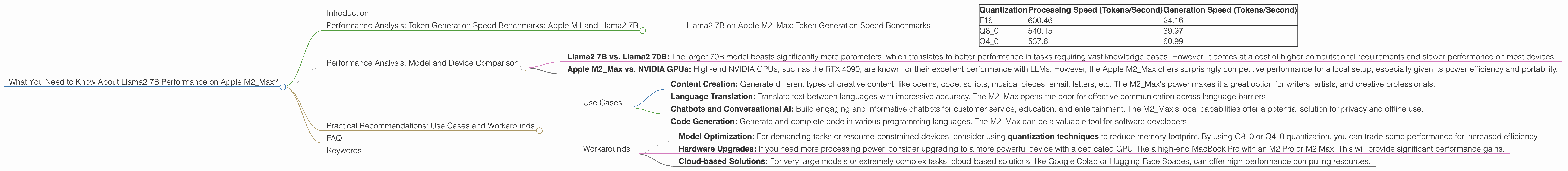 Chart showing device analysis apple m2 max 400gb 38cores benchmark for token speed generation, Chart showing device analysis apple m2 max 400gb 30cores benchmark for token speed generation
