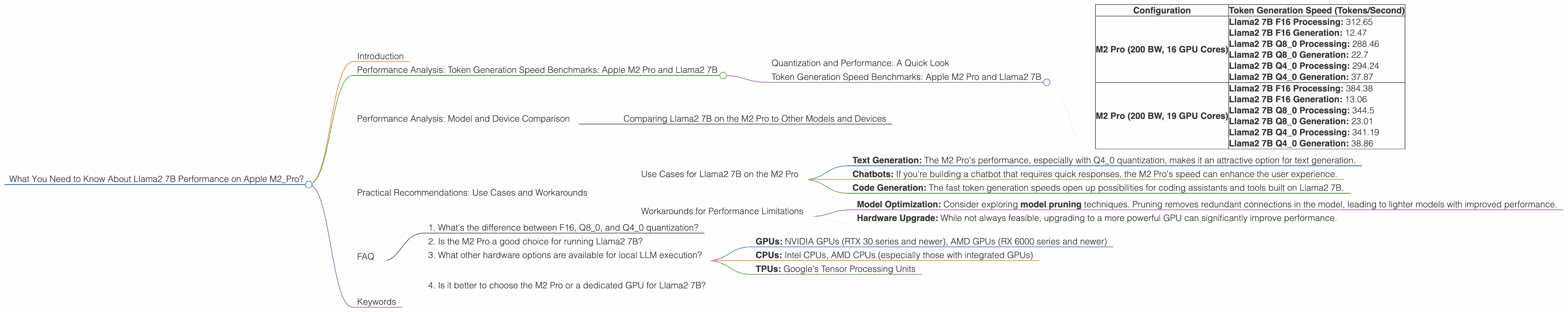 Chart showing device analysis apple m2 pro 200gb 19cores benchmark for token speed generation, Chart showing device analysis apple m2 pro 200gb 16cores benchmark for token speed generation