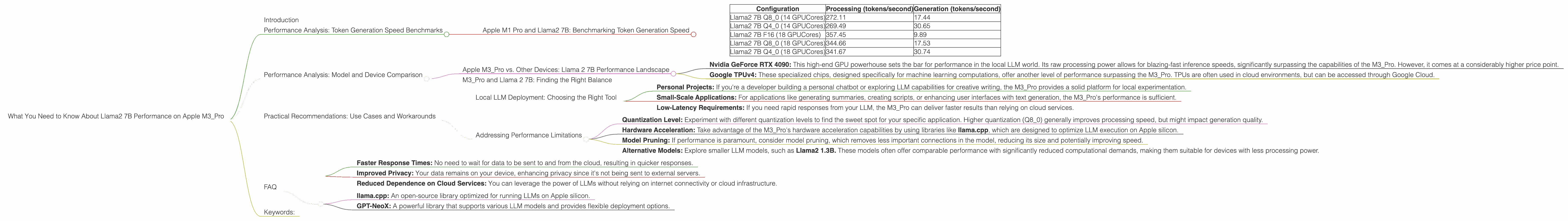 Chart showing device analysis apple m3 pro 150gb 18cores benchmark for token speed generation, Chart showing device analysis apple m3 pro 150gb 14cores benchmark for token speed generation
