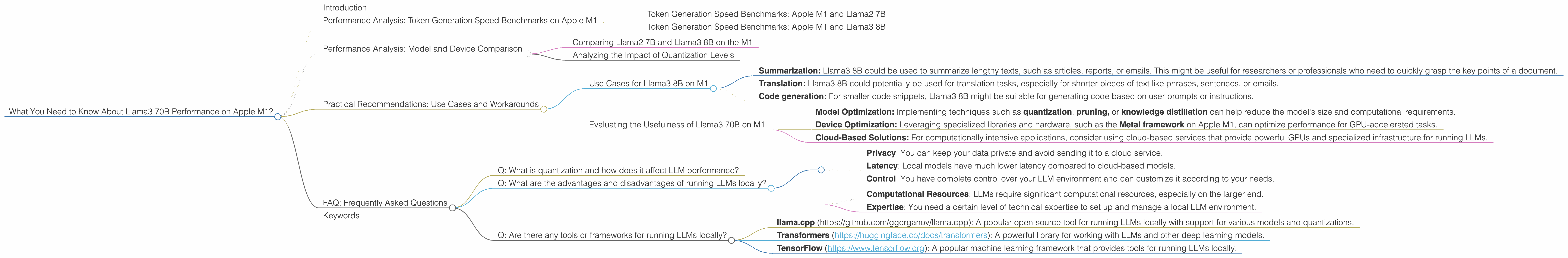 Chart showing device analysis apple m1 68gb 8cores benchmark for token speed generation, Chart showing device analysis apple m1 68gb 7cores benchmark for token speed generation