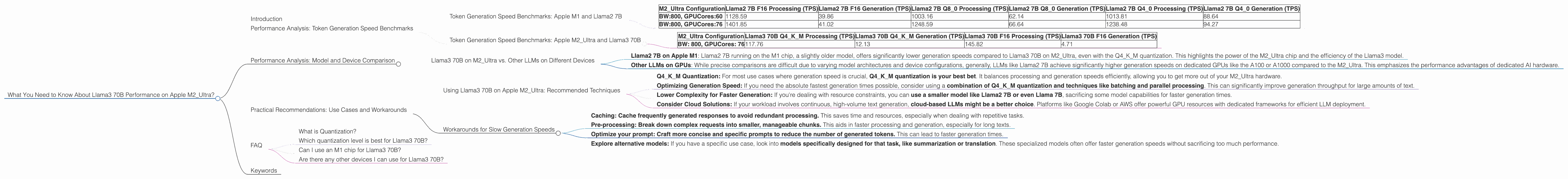 Chart showing device analysis apple m2 ultra 800gb 76cores benchmark for token speed generation, Chart showing device analysis apple m2 ultra 800gb 60cores benchmark for token speed generation