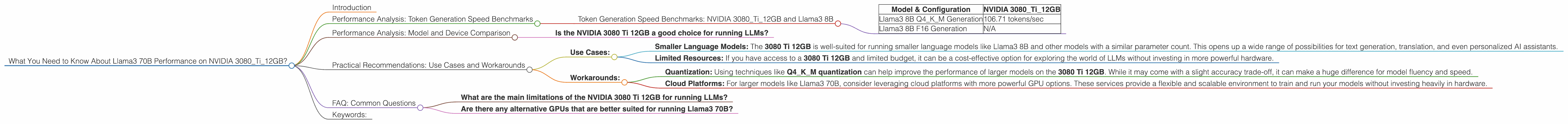 Chart showing device analysis nvidia 3080 ti 12gb benchmark for token speed generation