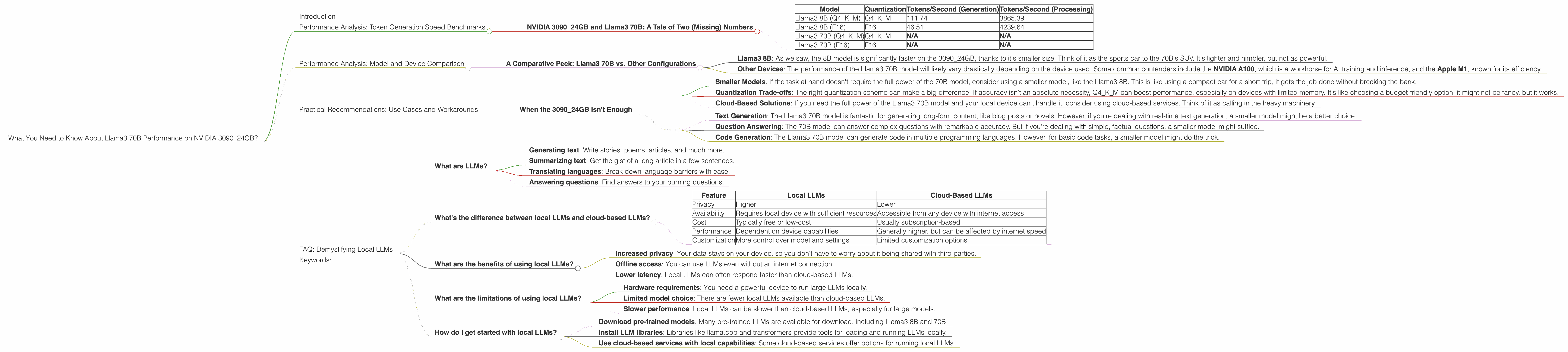Chart showing device analysis nvidia 3090 24gb x2 benchmark for token speed generation, Chart showing device analysis nvidia 3090 24gb benchmark for token speed generation