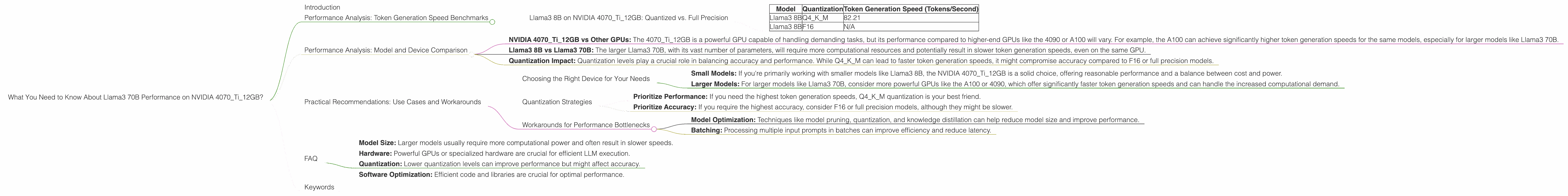 Chart showing device analysis nvidia 4070 ti 12gb benchmark for token speed generation