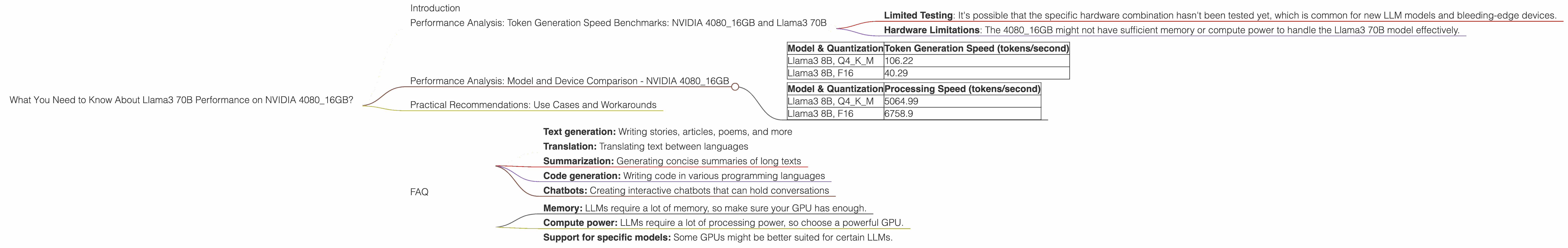 Chart showing device analysis nvidia 4080 16gb benchmark for token speed generation